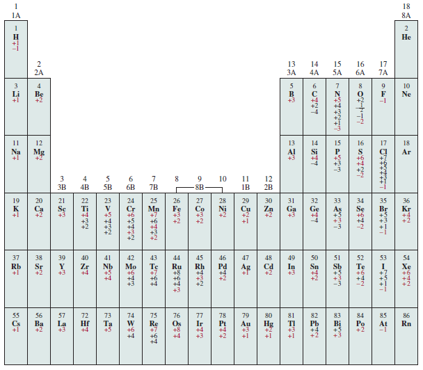 THS Quimica Números de oxidación